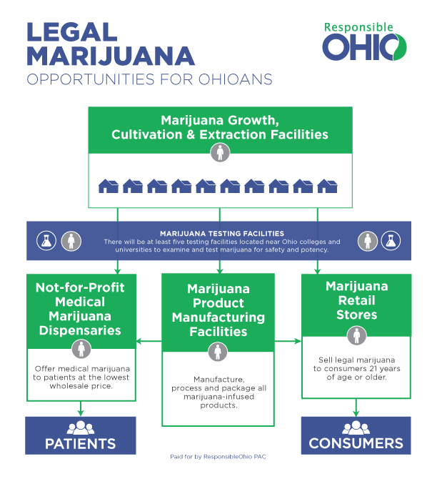 ResponsibleOhio