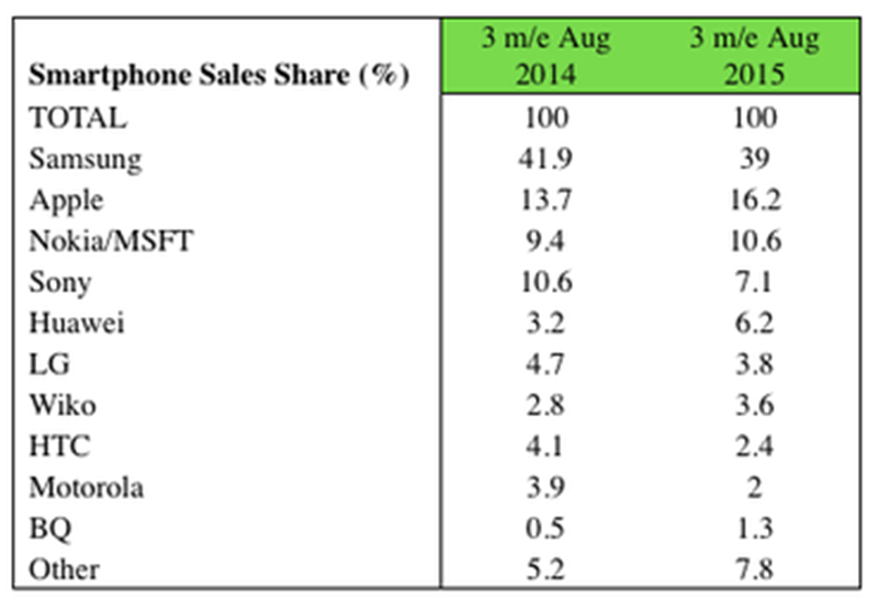 Lumia 950 And Lumia 950 XL Cameras Comes With 5th Gen OIS, Natural Pixel