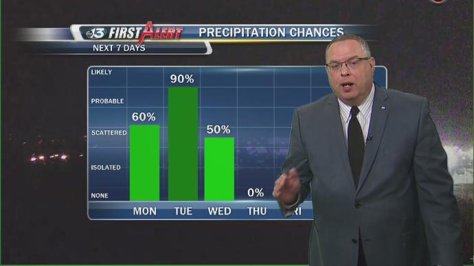 Remnants of Hurricane Patricia to Bring Rain to Central Illinois