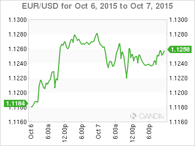 GBP/USD – Pounds Pushes Higher on Strong Manufacturing Data