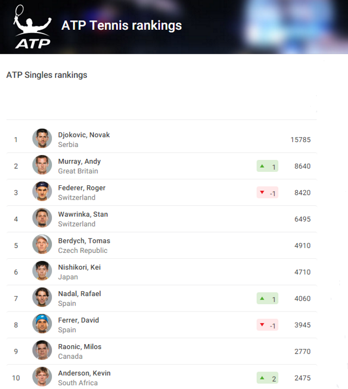 ATP Ranking