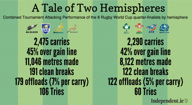 Rugby World Cup 2015: Argentina stun Ireland whilst Australia edge Scots