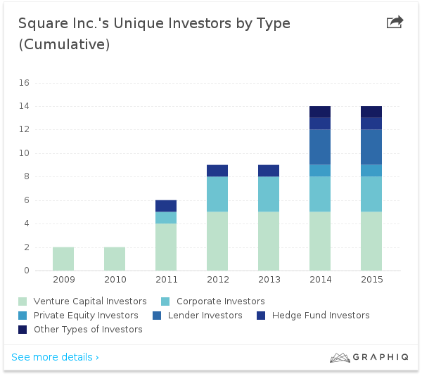 Square Files for IPO as CEO Dorsey Juggles Twitter Revamp