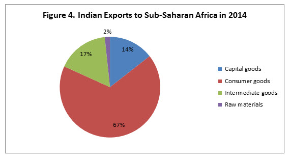 India set to float global solar power alliance during Africa summit