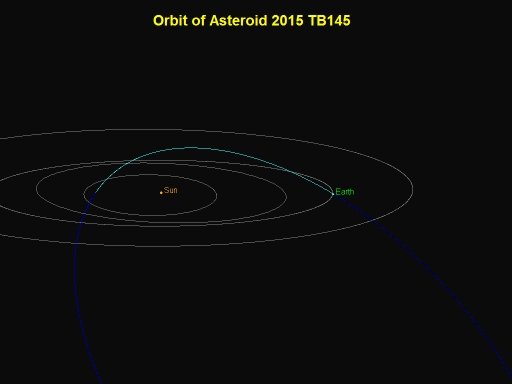 The expected orbit of'the Great Pumpkin