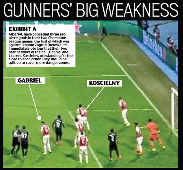 This graphic shows Gabriel and Laurent Koscielny being stood too close together against Dinamo Zagreb
