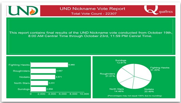 University announces nickname instructions