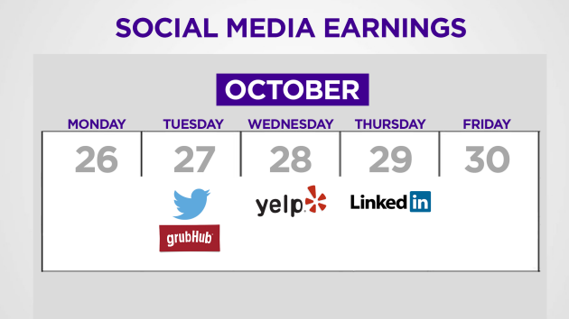 Social Media Earnings