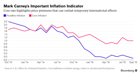 MPC maintains policy rate but is wary of external risks