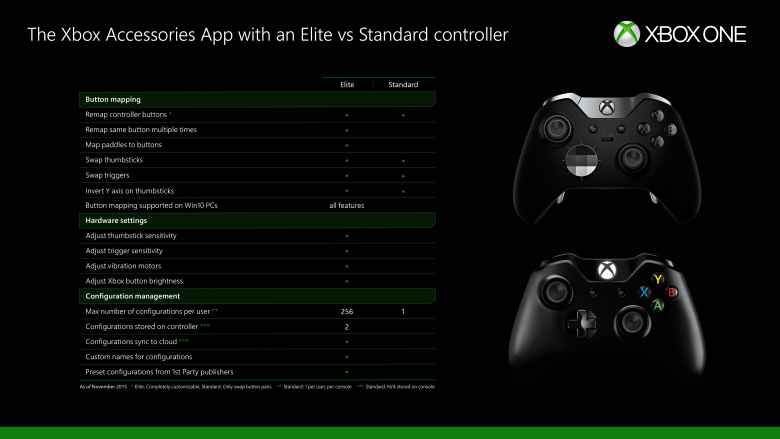 You Can Now Remap Any Xbox One Controller's Button Configuration