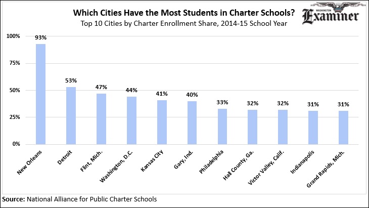 Hillary Clinton rebukes charter schools