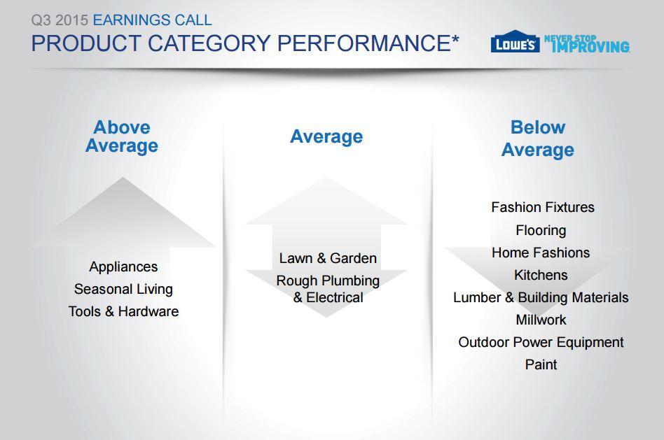 Lowe's Cos quarterly sales rise 5 percent