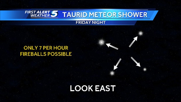 Taurid meteor shower Friday night