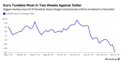 Asian Stocks Falter As Fed Makes Case For Possible December Rate Rise