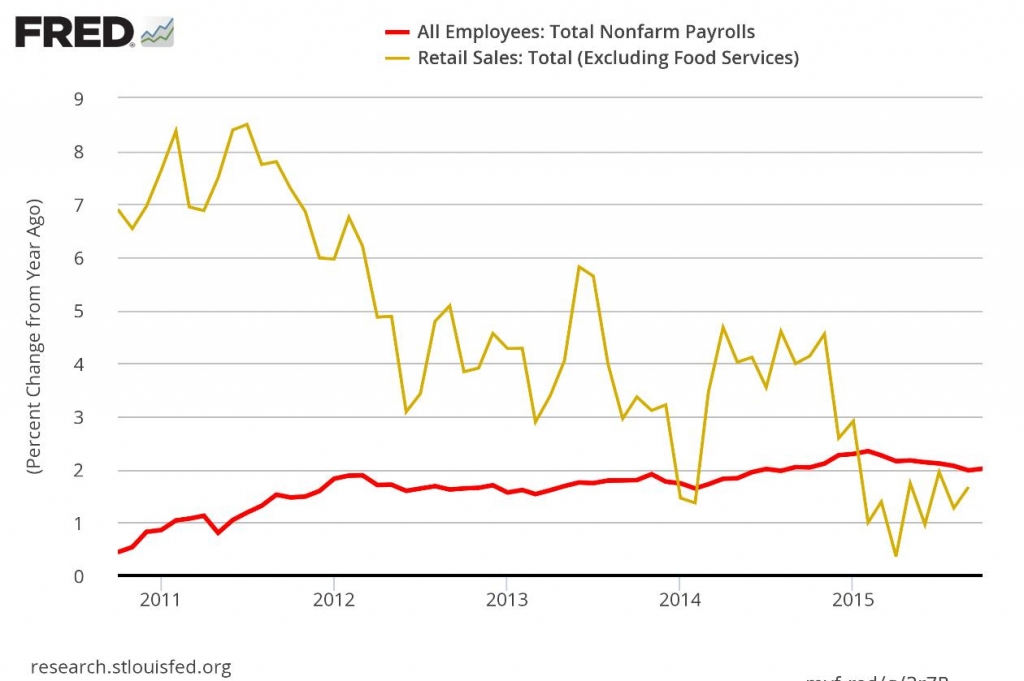 US jobs chart