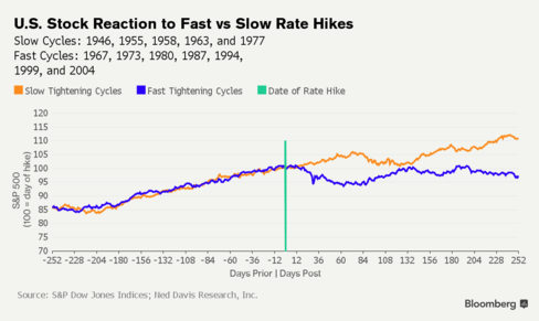 Fed: Economy 'could well' handle Dec. rate hike