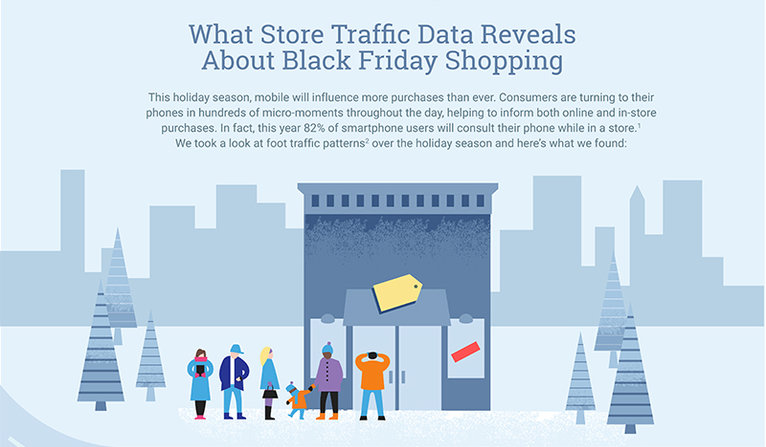 Google published a graphic about Black Friday shopping based on smartphone data