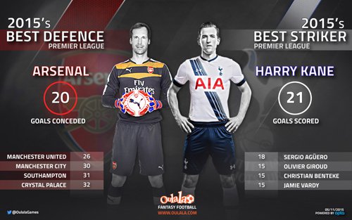 Harry Kane will be tasked with beating Petr Cech