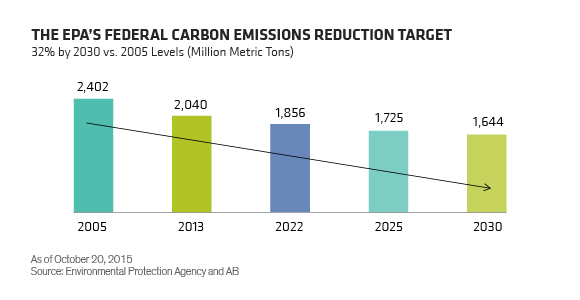 Clean Power Plan