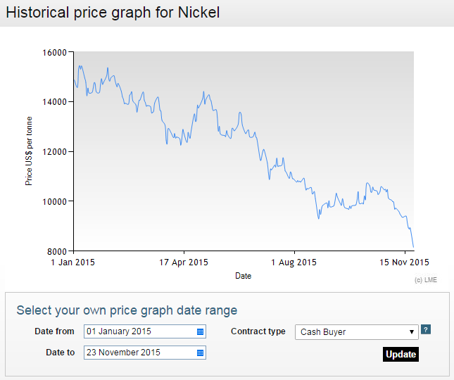 Image courtesy of the London Metal Exchange