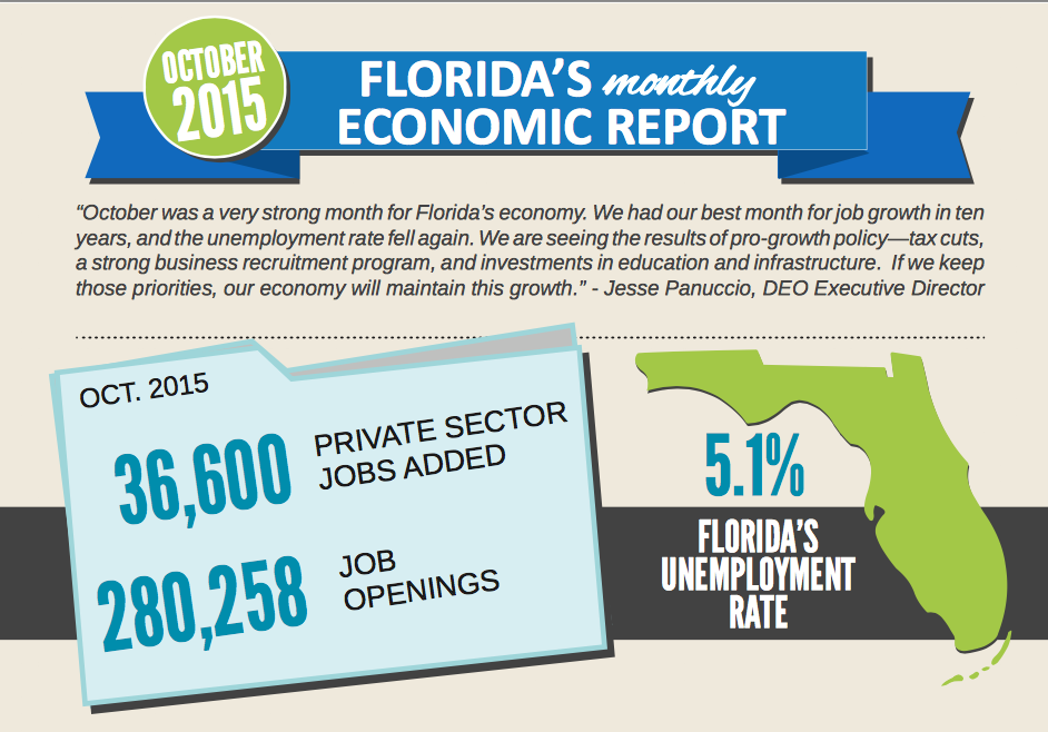 Listen    Listening...                                                    3:21        Dave Dunwoody reports on October jobless numb