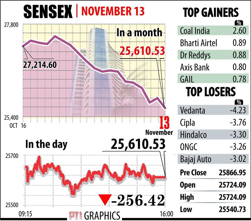 India Nifty Futures Drop on Inflation Data as Asian Shares Fall