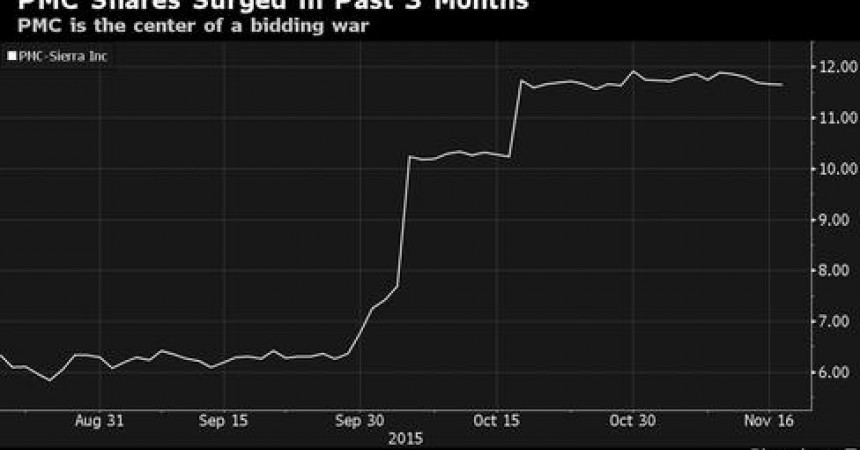 Microsemi Raises PMC-Sierra Offer Again, Escalating Bidding War