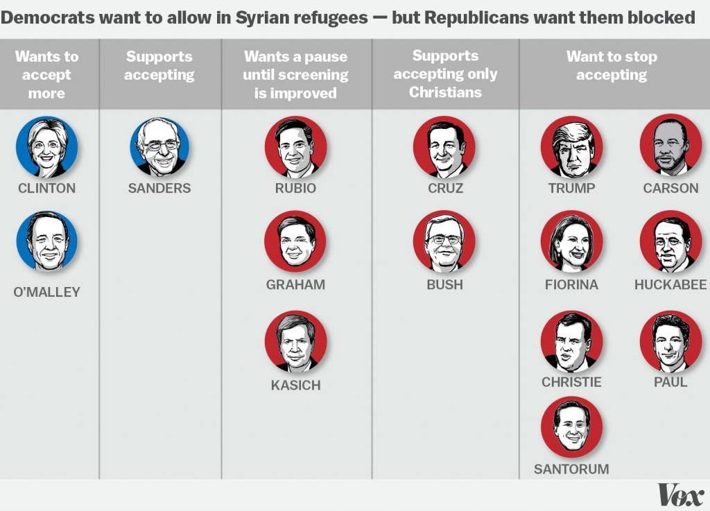 Candidates_syria_graphic1