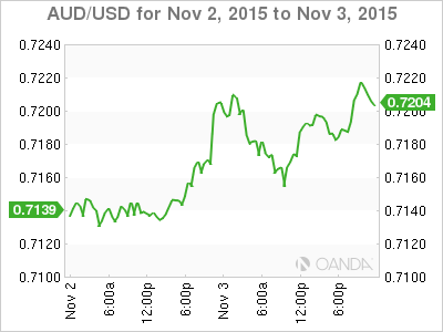 Israel's Monetary Committee keeps the interest rate for November 2015