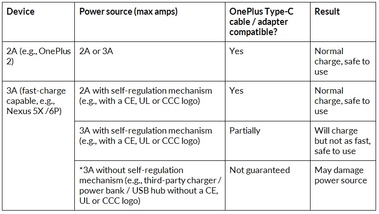 OnePlus Type-C Cable Compatibility List KK