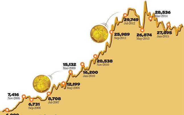 Union Government launches Three Gold Schemes