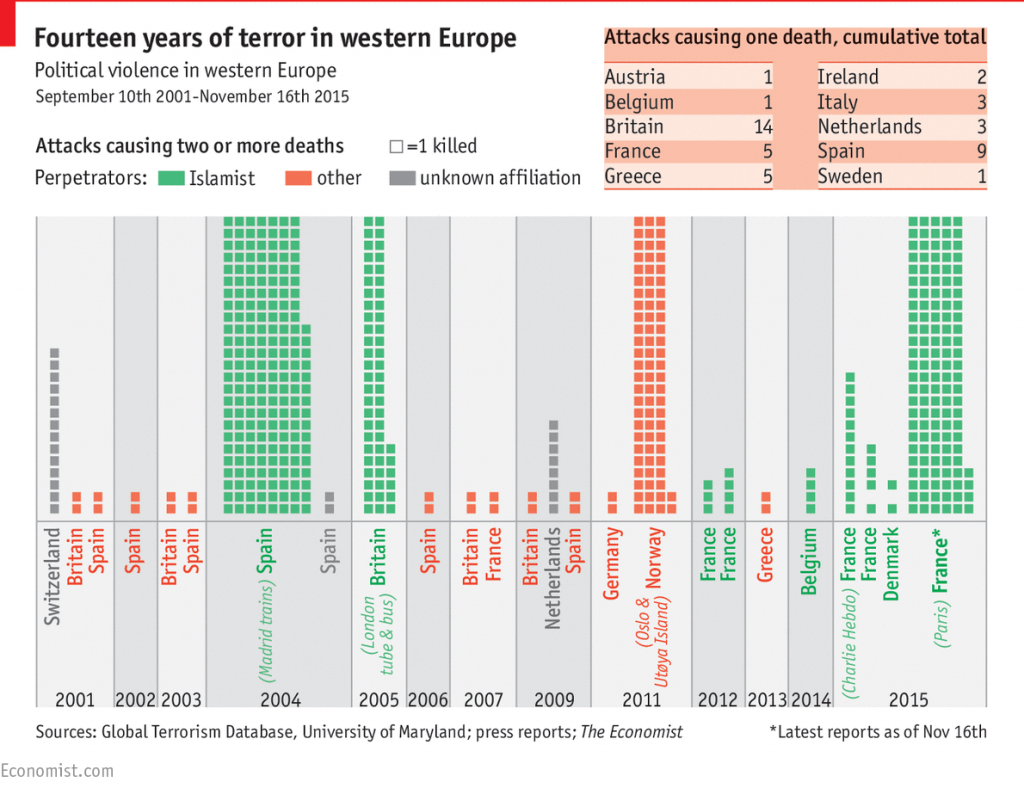 A stunned Europe steps up security following Paris carnage