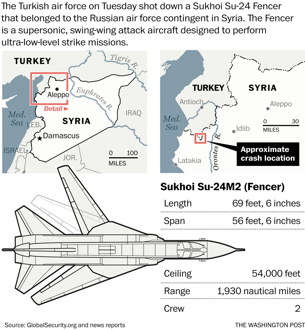 Turkey warned Russian jet 10 times: US