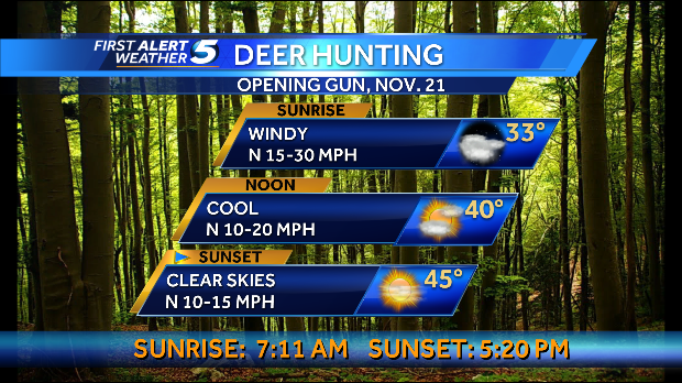 Deer hunting forecast for Saturday morning