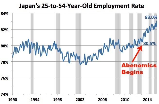 Source Statistics Bureau of Japan