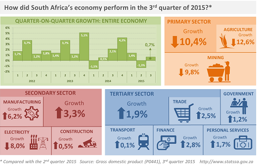 Economy_third_quarter