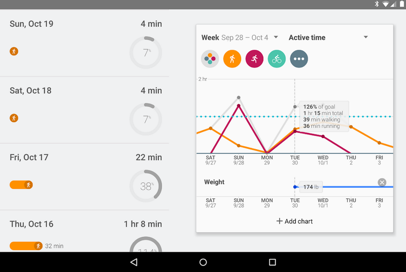 Google Fit update brings Android users real-time exercise tracking