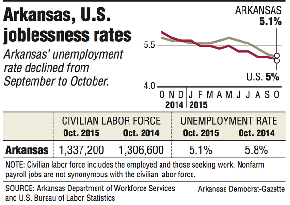 U.S. jobless claims fall; mid-Atlantic factory activity picks up