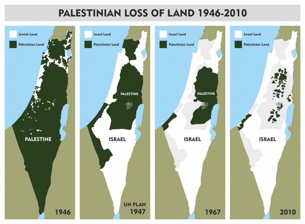 Occupied Palestine Decades of Land Theft