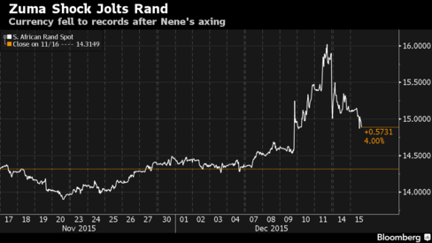 South Africa's president replaces finance minister, again