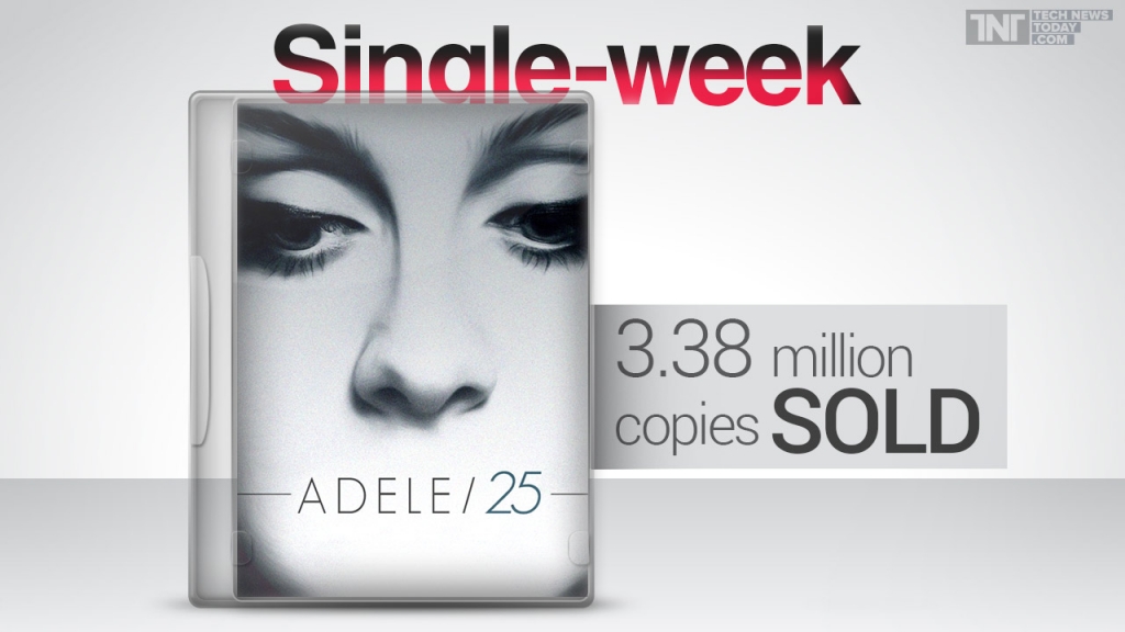 Adele’s “25” Says Hello 3.38 Million Times Breaks First Week US Sales Records