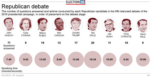 GOP NEV DEBATE