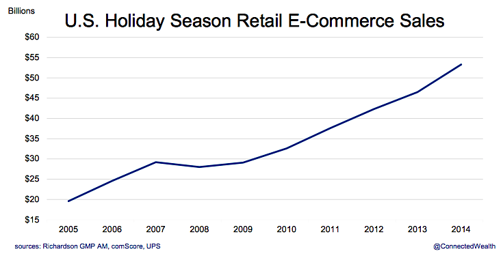 Investors Eye Black Friday Trends As Holiday Sales Kick Off