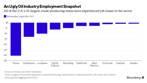 Applications for unemployment benefits dropped to 271000 last week