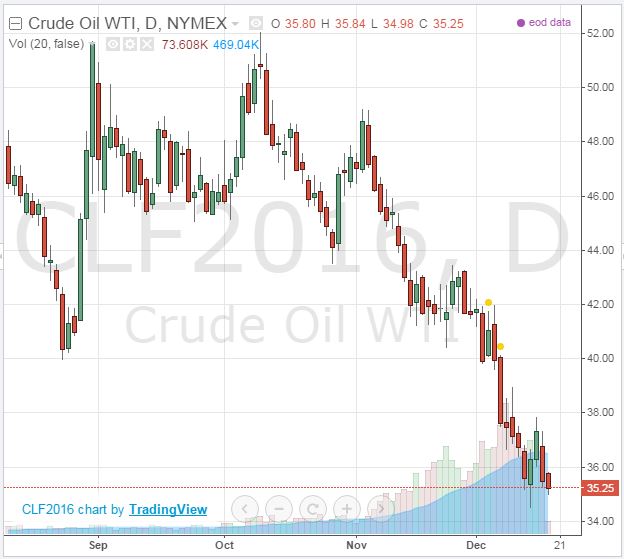 How the end of a 40-year ban on US oil exports could 'choke off' Canadian crude