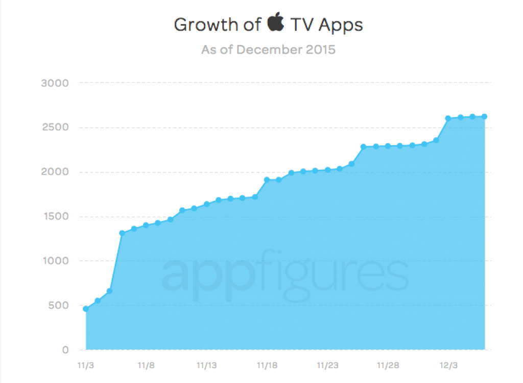 Why Cord-Cutters Will Love the New Apple TV — And Why They Might Not