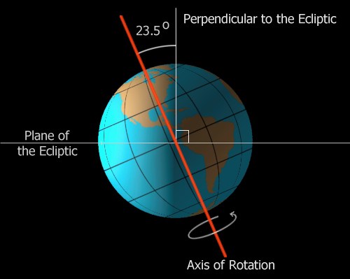 Earths axial tilt