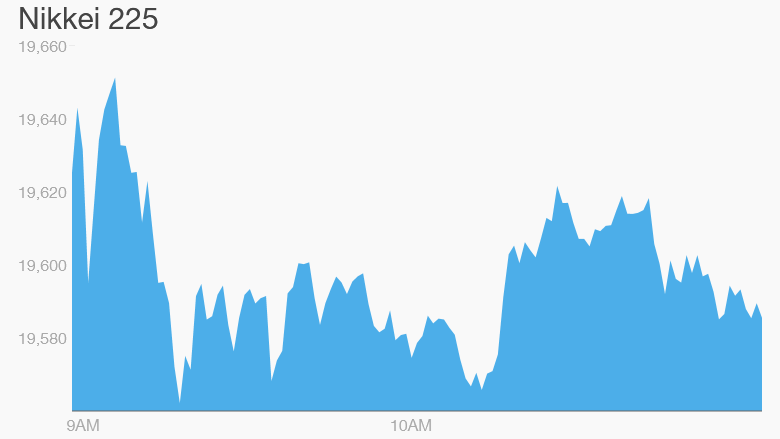 US, European stocks decline as ECB stimulus decision falls short of expectations