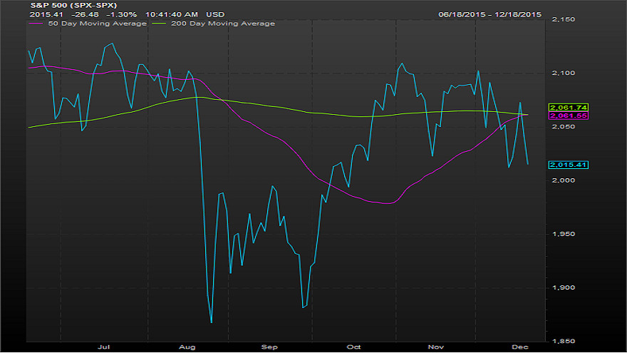 FactSet              So close as the S&P 500 sells off