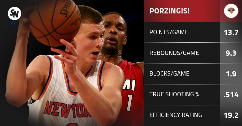 Readers sound off on Porzingis, Sheen and metal detectors